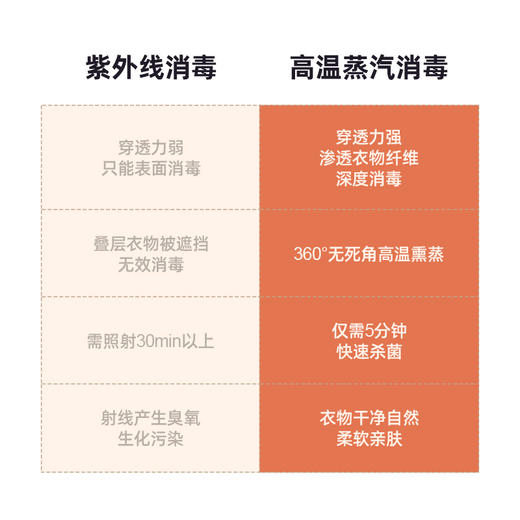 大宇电熨斗+干衣盒套装 商品图3