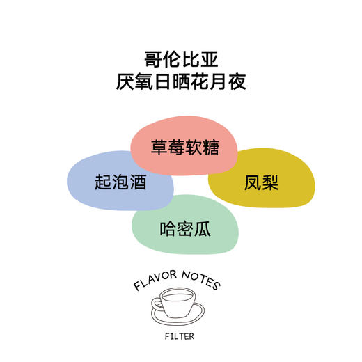 【积分换购】新品厌氧日晒哥伦比亚花月夜20g+西达摩阿朵拉20g 尝鲜包 商品图1