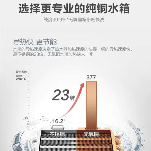 统帅（Leader）热水器JSQ25-13LK3BW（12T）（海尔出品） 商品图11