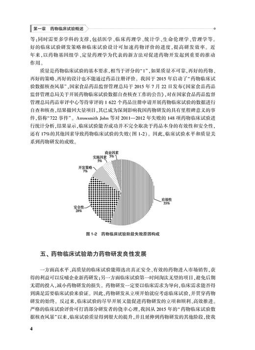 药物临床试验设计与实施丛书 药物临床试验管理基础 药物临床试验伦理审查管理 周洪灏 主编9787117311083人民卫生出版社 商品图4