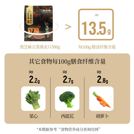 【燕麦组合装】德富祥5黑混合即食五黑麦片500克*1袋黑芝麻饱腹速食懒人早餐健身，健康养生，全家共享，早餐代餐必备 商品图4