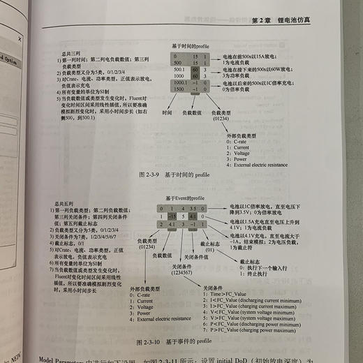 ANSYS电池仿真与实例详解:流体传热篇（ANSYS官方推荐，当前市面上唯一一套设计指南） 商品图4