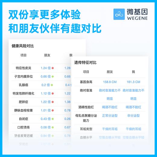 【36特惠】微基因WeGene个人基因检测标准版3.0（1人份） 商品图8