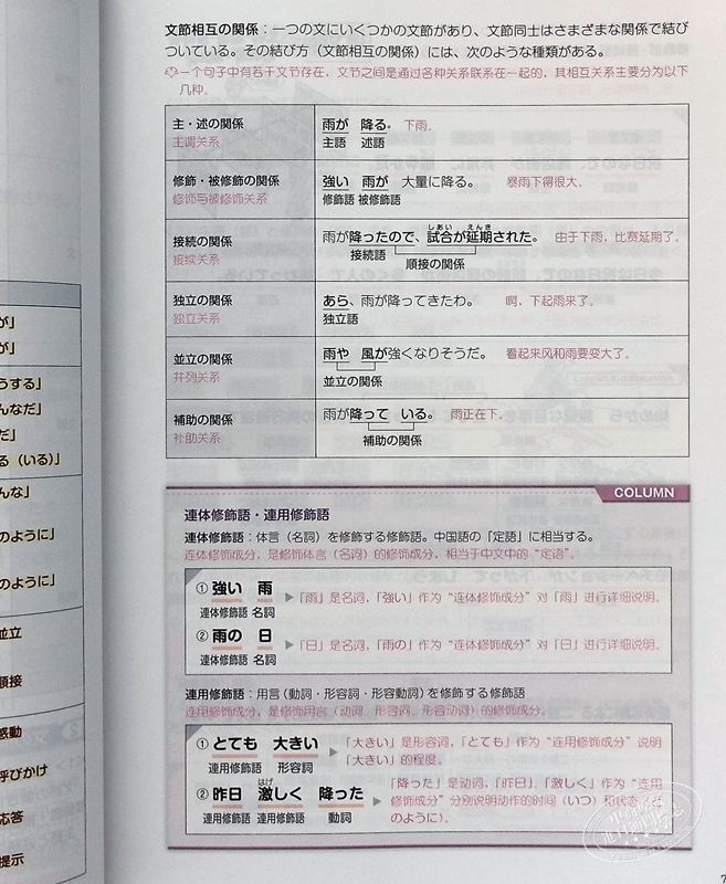 日文原版 为了在日本升学的综合日语语法和表现附中文翻译注释日文原版日本で進学するための総合日本語文法と表現名校志向塾留学生大学受験叢書