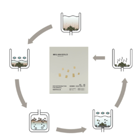 日签｜低因咖啡之瑞士水处理法（1）