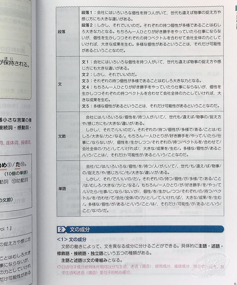 日文原版 为了在日本升学的综合日语语法和表现附中文翻译注释日文原版日本で進学するための総合日本語文法と表現名校志向塾留学生大学受験叢書