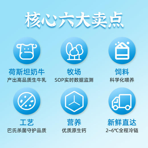 伊利屋顶包鲜牛奶950ml 商品图2