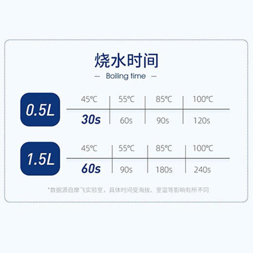【摩飞 电热水壶 】Morphy Richards官方正品  MR6070 四档恒温烧水  触屏显温 商品图6