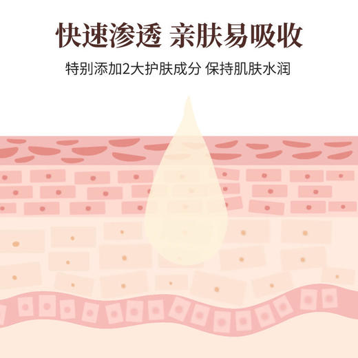 【呵护你的手足】白云山集草惠驼奶沙棘皲裂膏干裂膏防止干裂脱皮老茧修护肌肤 商品图1