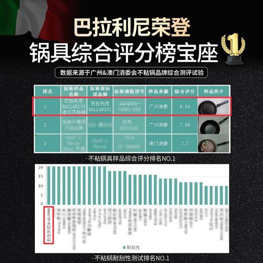 双立人拉利尼雷托雅炒锅不粘锅中式炒菜锅燃气灶专用28cm 商品图2