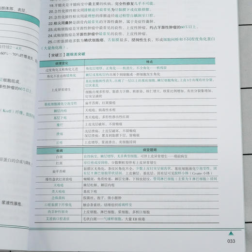 口腔执业含助理医师资格考试命题规律之专项夺分速记 金英杰 口腔组织病理学生理学预防医学口腔执业医师命题规律高频考点应用书籍 商品图4