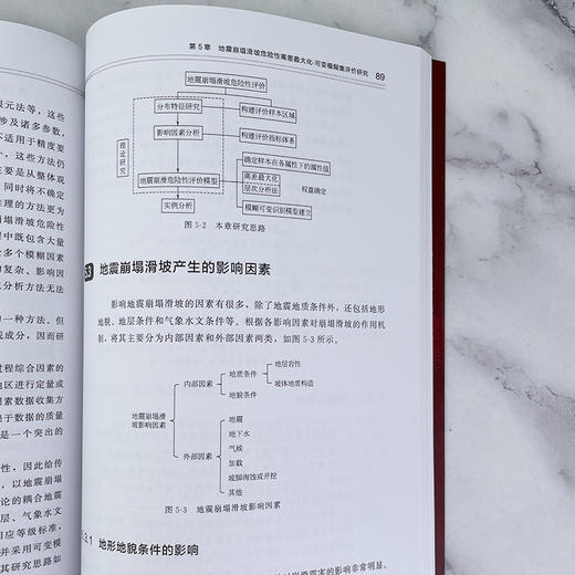 城市建设用地抗震防灾适宜性评价方法 城市抗震防灾规划关键点 提高土地利用规划的科学性 构建城市建设用地抗震防灾耦合评价体系 商品图4