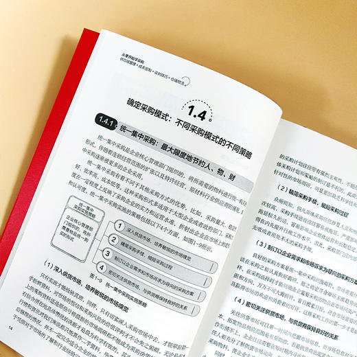 从零开始学采购 供应链管理+成本控制+谈判技巧+仓储物流 采购谈判合同谈判供应商订单 仓储管理库存盘点流程 采购人员入门书籍 商品图4