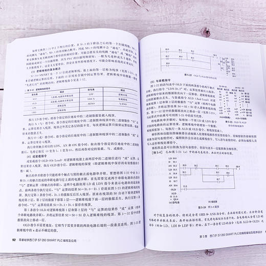 零基础学西门子S7-200 SMART PLC编程及应用 西门子S7-200 SMART PLC硬件组成指令系统编程软件使用方法通信与网络控制系统设计书 商品图4