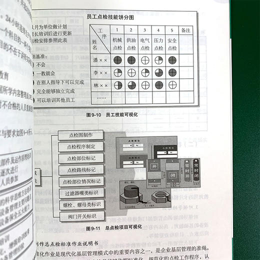 新制造工厂运作实战指南丛书 生产设备全员维护指南 实战图解版 生产设备维护实操从入门到精通 工厂企业管理人员生产技术应用书籍 商品图4