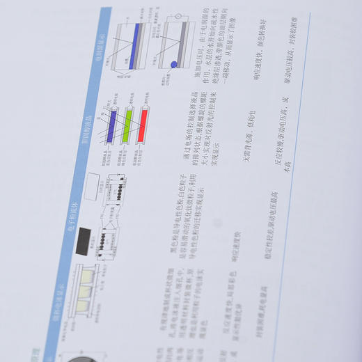 先进化工材料关键技术丛书 高分子微球和微囊 高分子微球和微囊制备方法 形貌控制及新的制备方法和结果的新进展 材料化工应用书籍 商品图3