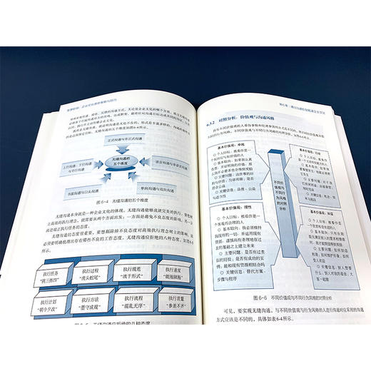 智慧职场 企业文化落地策略与技巧 方奕 企业文化建设作业指南实操手册企业文化落地图表范例工具箱 企业文化落地策略应用书籍 商品图3