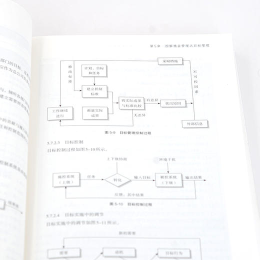 正版 制造业精益管理与过程控制 基于工业互联网的智能制造 工业互联网与智能制造制造业之精益管理图解制造业之过程控制应用书籍 商品图5