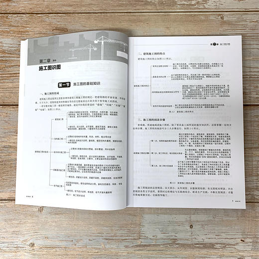 建筑工程施工现场管理人员实操系列--施工员实操技能全图解 商品图4