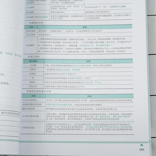 口腔执业含助理医师资格考试命题规律之专项夺分速记 金英杰 口腔组织病理学生理学预防医学口腔执业医师命题规律高频考点应用书籍 商品图2