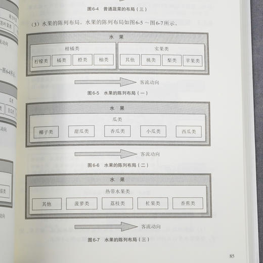 新零售经营管理一本通 商场超市布局与陈列 商场超市卖场布局概述 商场超市内外部规划与布局 商场超市商品规划与布局陈列管理书籍 商品图4