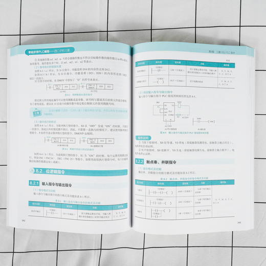 零起步学PLC编程 西门子和三菱 plc编程入门书籍 三菱西门子PLC编程自学教程书籍 电气控制与plc应用技术 电工入门技术应用书籍 商品图4