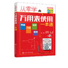 正版 从零学万用表使用一本通 万用表基础知识 万用表使用方法 万用表检测元件电饭煲微波炉电磁炉洗衣机电动自行车维修应用书籍 商品缩略图5