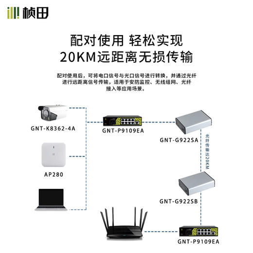 1对1百兆铝合金工业级光纤收发器G922SAB 商品图1