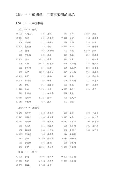 中国收藏拍卖年鉴2020 商品图5