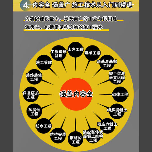 建筑工程施工手册 建筑施工手册 建筑施工测量技术 土方工程建筑施工工艺 建筑工程技术人员技术实用书 一线技术培训教材高校教材 商品图4