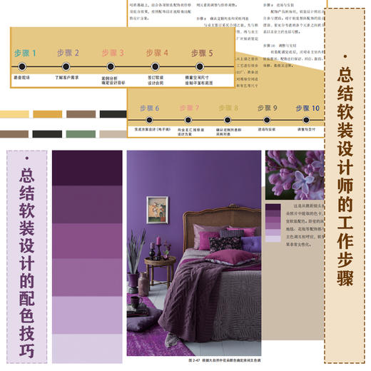 软装设计师培养手册 软装设计师基本素养工作步骤客户需求分析技巧高效沟通方法 软装要素解析软装设计师设计要素搭配技巧应用书籍 商品图4