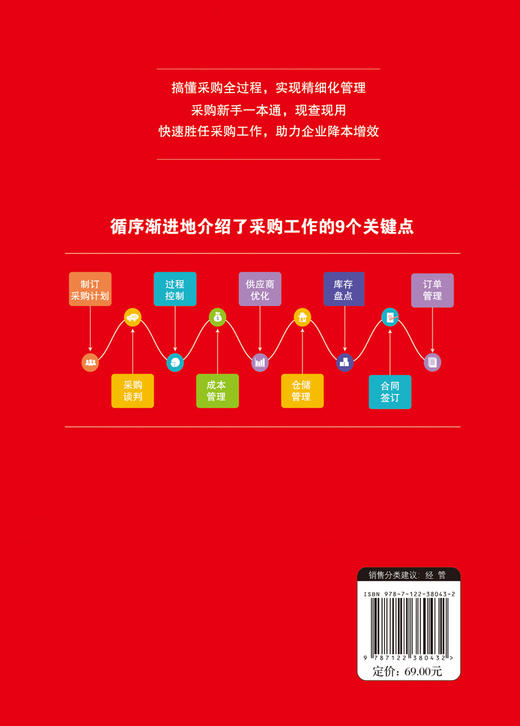 从零开始学采购 供应链管理+成本控制+谈判技巧+仓储物流 采购谈判合同谈判供应商订单 仓储管理库存盘点流程 采购人员入门书籍 商品图1