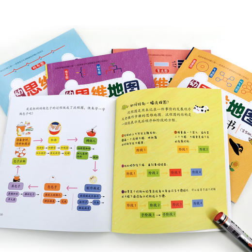 幼儿思维地图启蒙书 全5册 3-8岁孩子思维工具学习书 8种思维图示学习法培养孩子逻辑力学习力记忆力思维导图左右脑潜能智力开发书 商品图3
