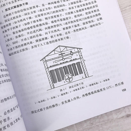 米粉加工工艺学 米粉起源发展历程 米粉分类和代表品种 米粉加工原辅材料 鲜湿米粉干米粉和方便米粉加工工艺流程操作要点应用书籍 商品图4