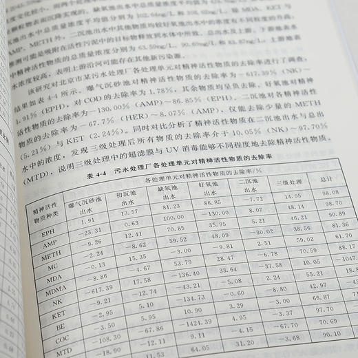 环境中的新污染物 精神活性物质精神活性物质概述 精神活性物质定义特点 环境中的精神活性物质 精神活性物质分析检测方法应用书籍 商品图4