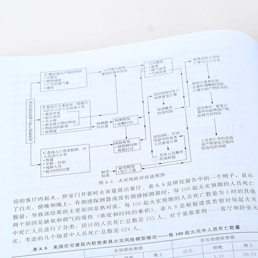消防安全评估 消防安全案例及分析 消防安全量化 消防安全确定方法 工程专业人员防损人员 保险公司技术人员 火灾科学研究人员书籍 商品图4
