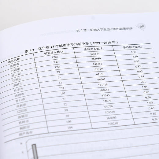 辽宁省大学生创业政策研究 基于政策文本和政策满意度的分析 创业型企业 大学生创业政策效果 辽宁省政府明确政策向度应用参考书籍 商品图3