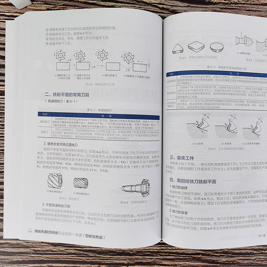 铣削和数控铣削完全自学一本通 图解双色版 铣削基础知识 铣床和数控铣床 铣削和数控铣削工艺 数控铣削编程 数控铣床操作应用书籍 商品图4