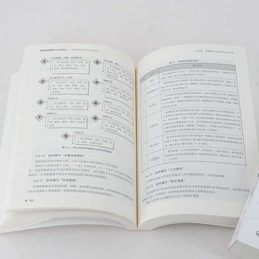 精益管理与过程控制实战系列 酒店精益管理与过程控制 互联网思维下的酒店管理 酒店精细化管理实操线上平台 酒店管理人员参考书籍 商品图4