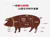 宝宇雪猪梅肉（排酸速冻） 商品缩略图1
