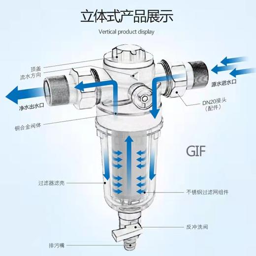 飞利浦前置过滤器 商品图4