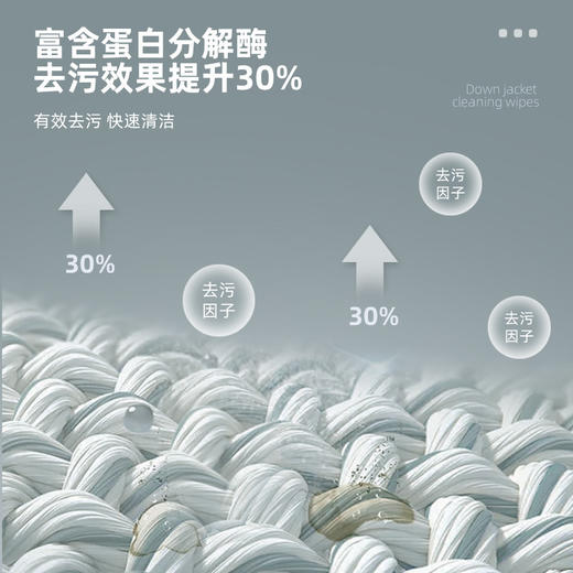 【 5包装！抢完即止! 免洗羽绒服清洁湿巾】免水洗去污！随身携带! 随时随处避免尴尬，携带方便，护手不伤衣 商品图2