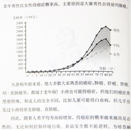 癌症?真相:医生也在读 癌症预防治疗康复实用科普书籍 科学了解症肿瘤 健康不是闹着玩儿肿瘤治疗真相 商品图4
