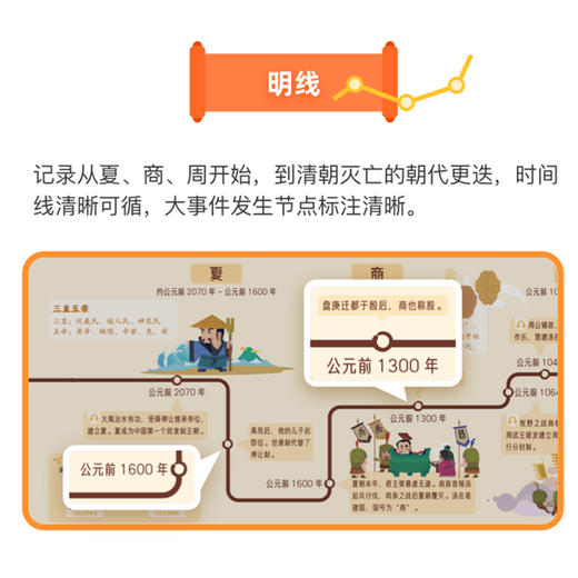 哈佛常爸·中国历史一卷通，了解历史，熟悉历史进程，培养大局观·历史卷轴 商品图3