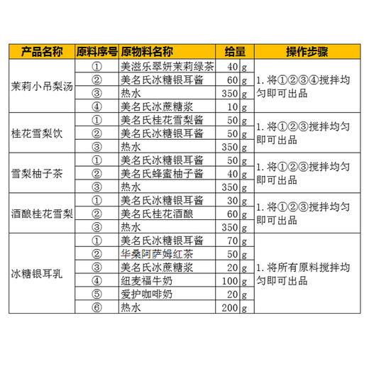 冰糖银耳果酱1kg（冰糖银耳小吊梨汤酱） 商品图4