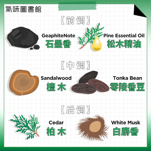 【木质香调香水】气味图书馆2B铅笔香水50ml 商品图2