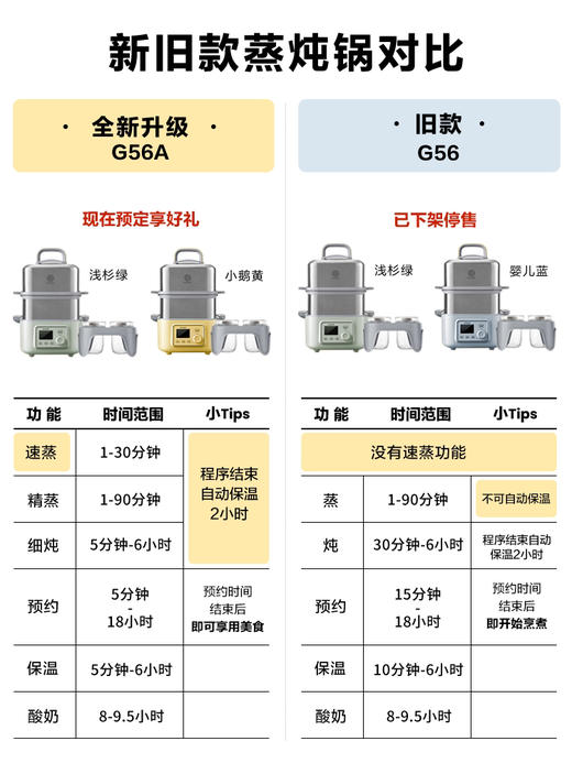 北鼎 G56A 中号 多功能双层电蒸炖锅 商品图4