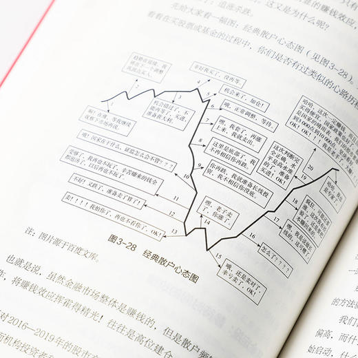 投资理财红宝书 精通基金 股票 国债等个人投资的6种工具龙红亮 著 金融与投资 商品图3