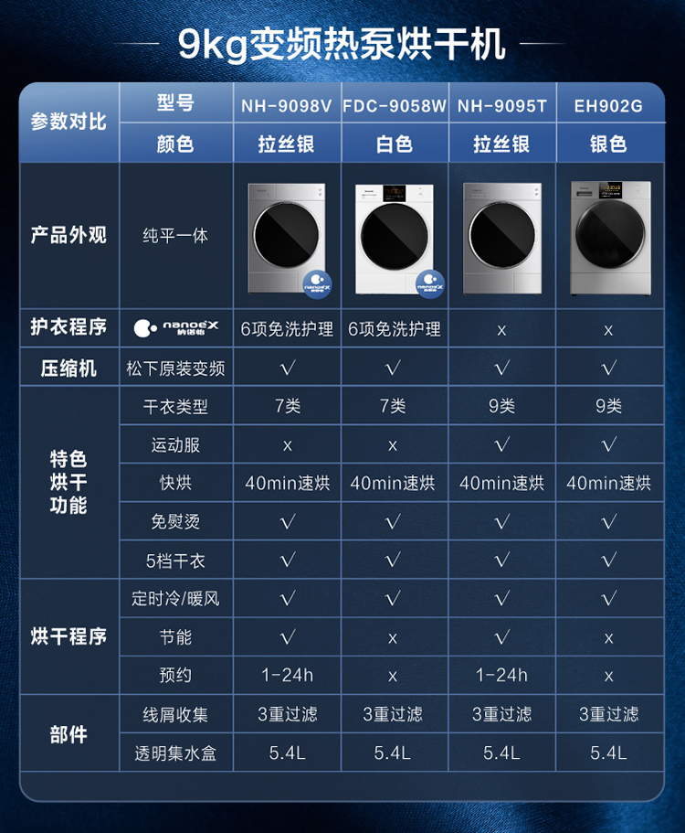 松下烘干机故障灯图解图片