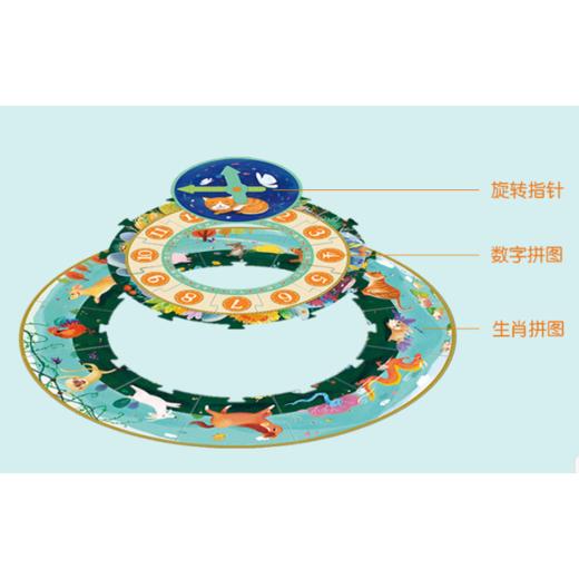 十二生肖时钟大拼图 3岁+  25片大片拼图+1本生肖故事绘本 培养孩子时间观念 规划时间 商品图3
